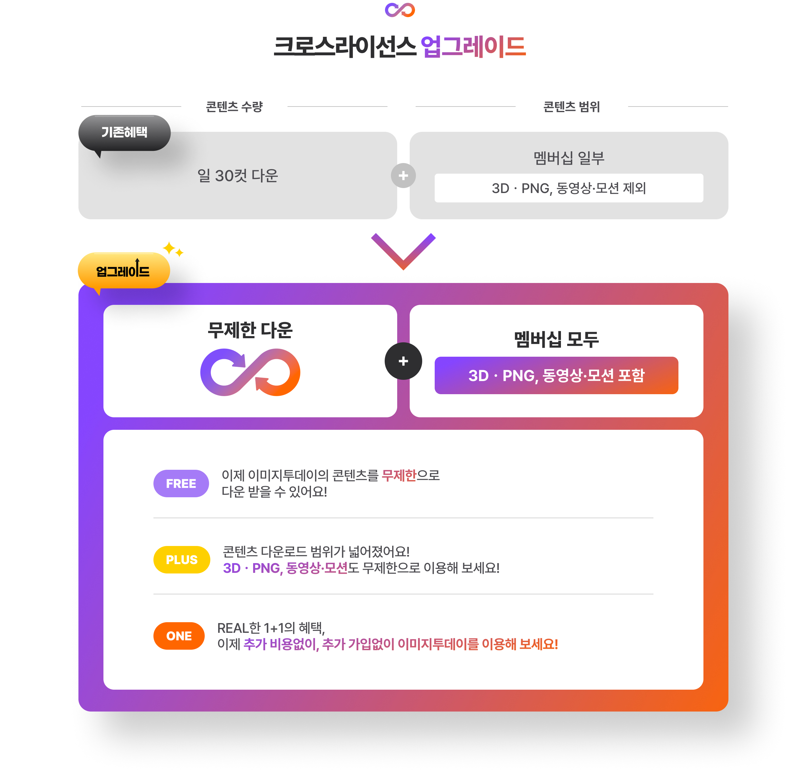 크로스라이선스 업그레이드